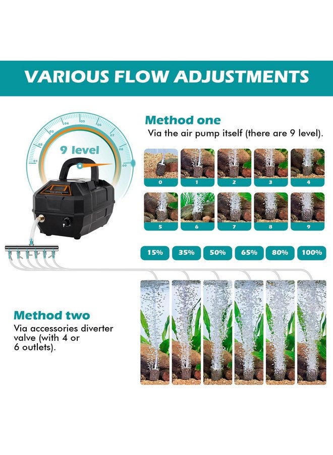 هايغر مضخة هواء قابلة لإعادة الشحن لحوض السمك من hygger، مضخة هواء تجارية قوية وهادئة مع خرطوم وصمام فحص حجر الهواء وصمام تحويل قابل للتعديل بستة منافذ للصيد باليخوت/انقطاع التيار الكهربائي/الزراعة المائية - Image 5