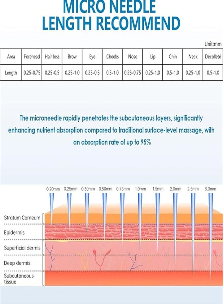 دي آر. بن قطع غيار قلم قلم Dr.Pen Microneedle - متوافقة مع Dr.Pen A9 وA11 وA8S وM8S، قطعة غيار يمكن التخلص منها مع حربة (24 إبرة) - Image 4