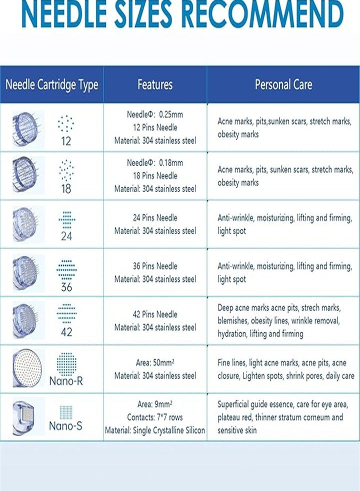 دي آر. بن قطع غيار قلم قلم Dr.Pen Microneedle - متوافقة مع Dr.Pen A9 وA11 وA8S وM8S، قطعة غيار يمكن التخلص منها مع حربة (24 إبرة) - Image 3