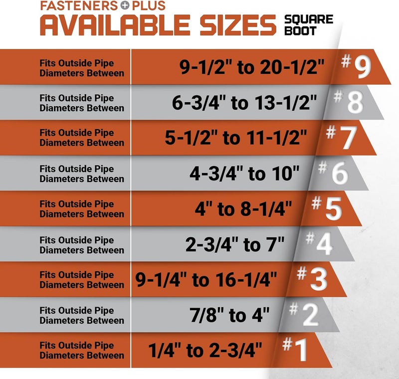 Fasteners Plus Store #2 Square EPDM Metal Roof Pipe Flashing Boot Kit - Fits 7/8" - 4" Pipe OD - Includes Flashing, NovaFlex Sealant & Roofing Stitch Screws - Gray (Made in USA) - Image 2
