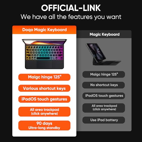 doqo Keyboard case for iPad Air 11(M2/M3) 2024 2025,Air 5th,4th and iPad Pro 11(4th,3rd,2nd,1st Gen),Magic Keyboard case with trackpad for iPad Pro 11,iPad Air 11,4,5th Gen Slim Wireless Backlit Black - Image 5