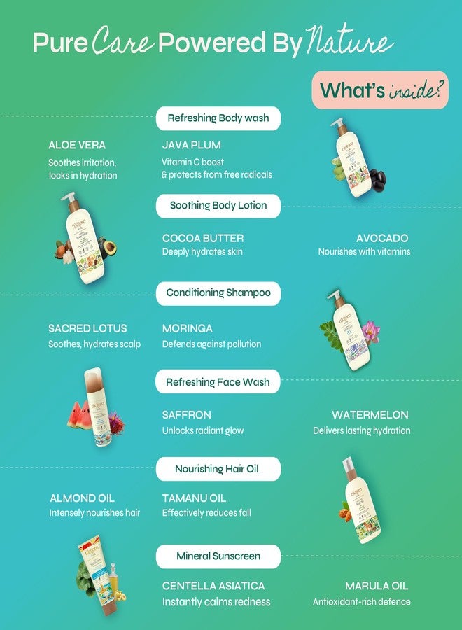 Tikitoro Kids Total Care Combo With Refreshing Body Wash, Conditioning Shampoo, Soothing Body Lotion, Refreshing Face Wash, Nourishing Hair Oil, & Mineral Sunscreen With SPF 30+ (Age: 4+) (Pack of 6) - Image 4