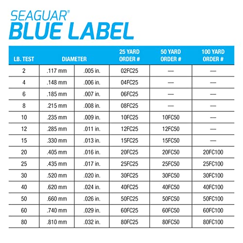 Seaguar Blue Label 100% Flourocarbon Fishing Line (DSF), 25lbs, 100yds Break Strength/Length - 25FC100 - Image 5