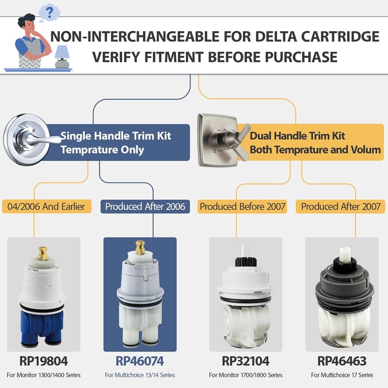 LOWCUS RP19804 RP46074 Shower Cartridge Replacement for Delta 1300/1400 Series 13/14 Series, Compatible with Delta Monitor MultiChoice Rough-in Valve, Include RP22734 (RP46074+Bonnet Nut) - Image 3