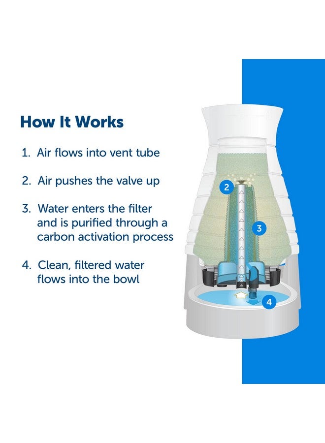 بيت سيف فلتر مياه صحي للحيوانات الأليفة من PetSafe، لمحطة مياه صحية للحيوانات الأليفة للكلاب والقطط - Image 2