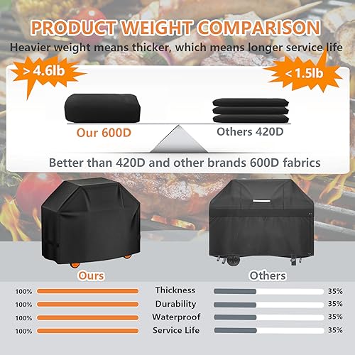 Aoretic Grill Cover, 58 inch Heavy Duty BBQ Gas Grill Cover for Outdoor Grill, Charbroil Barbecue Waterproof for Weber Char-Broil Monument, Dyna-glo Nexgrill T-Spun Polyester - Image 3