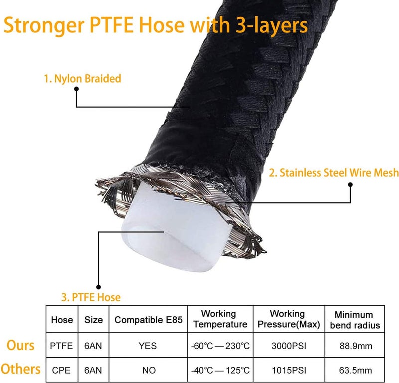 VSWIG 6AN Transmission Cooler Lines PTFE Hose 7FT for 4L60 700R4 TH350 TH400 CBC350 3L80 - Image 2