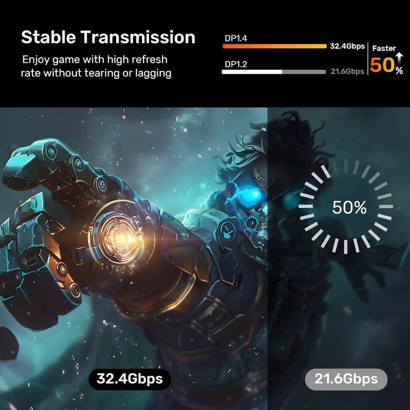 ETZIN 8K@60Hz Bidirectional USB C to DisplayPort Cable 1.8M, Type C Thunderbolt 3/4 to DP Cable 8K@60HZ,4K/144HZ/120HZ,2K@360HZ, for Phone 17/16 Series, Pro/Air,Galaxy S23/23+,Pad Pro/EPL-1519CC - Image 3