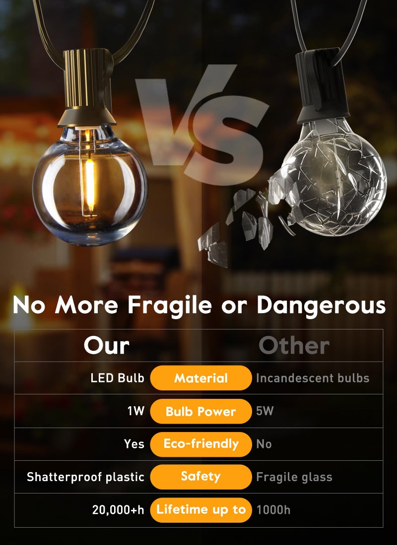 Brightown G40 Led Replacement Light Bulbs 1W Shatterproof Globe Bulb fits E12 Candelabra Screw Base, 1.5 Inch Dimmable Light Bulbs for Indoor Outdoor String Lights, Patio Cafe Decor, Warm White, 25 Pack - Image 5