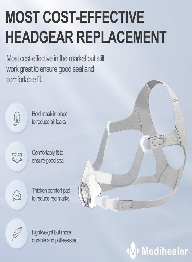 Medihealer Non-Magnetic Frame Kit for Airfit F20, Including 1PCS Frame & Headgear for Air Fit F20&1Pair Non-Magnetic Clips&2PCS Strap Covers, Non-Magnetic All Components (Without Mask and Elbow) - Image 2