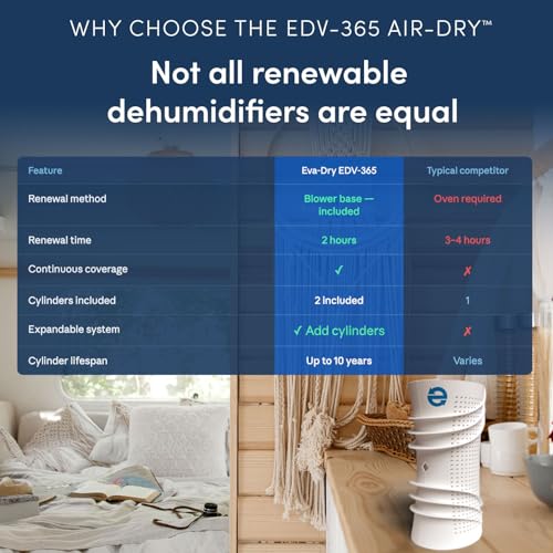 Eva-Dry Air-Dry Cylinder – Covers 400 Cu. Ft. – Renewable Moisture Absorber for Closets, Safes & Guns – Renews in 2 Hours – Non-Toxic, No Refills – Blower Base Required, Sold Separately - Image 5