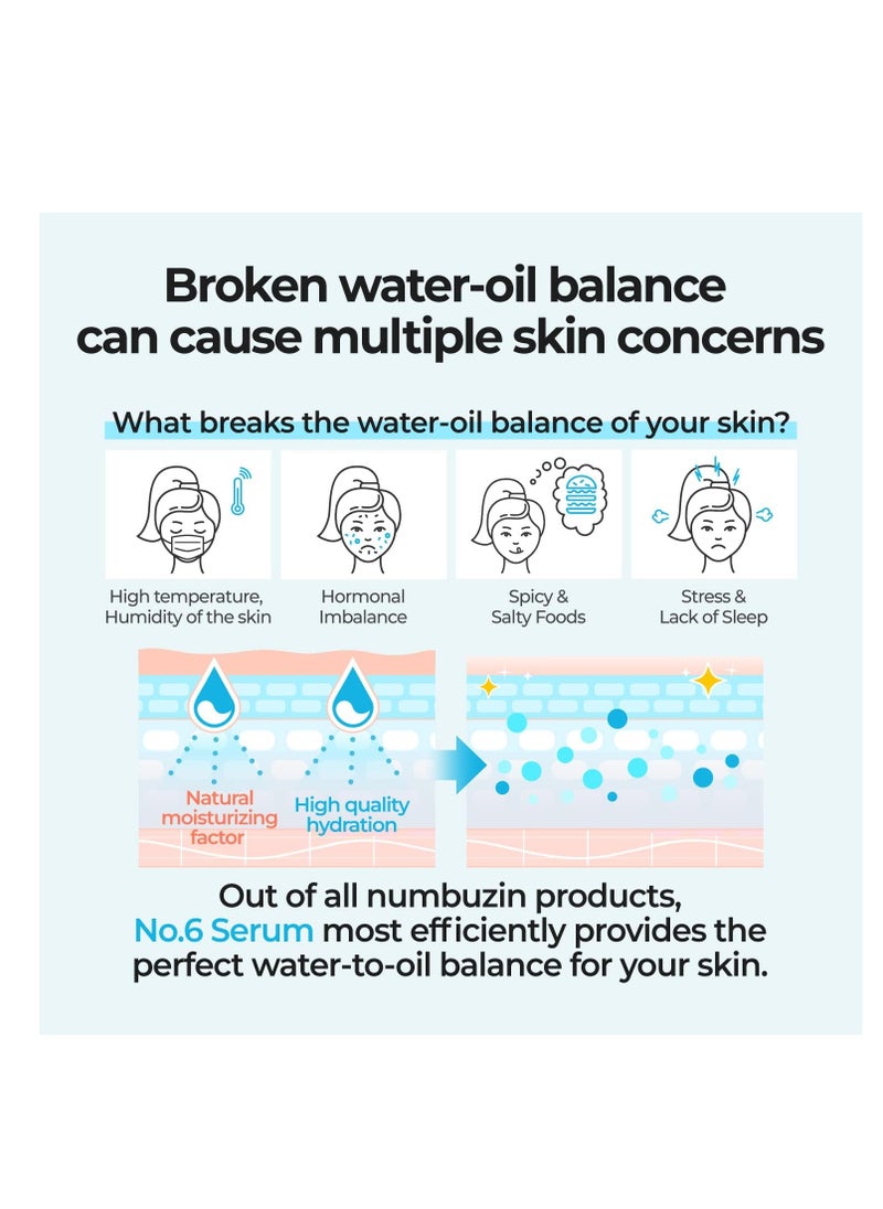 numbuzin - numbuzin No.6 Deep Sleep Mask Serum | Instant, Long Lasting Hydration, Hyaluronic Acid, Niacinamide, Refreshing Iceland Glacier Water | Korean Skin Care for Face, 1.69 fl oz - Image 1