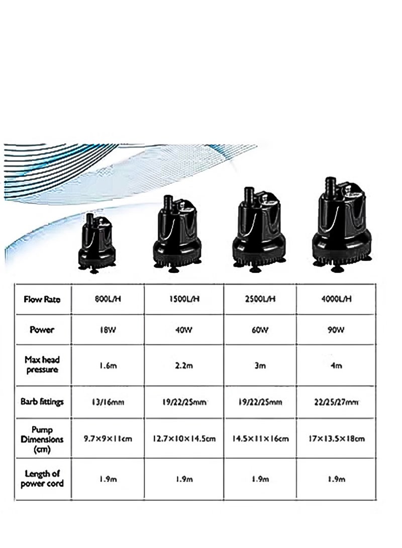 يوكا مضخة ماء غاطسة، 2500 لتر/ساعة، 60 واط، مضخة ماء نافورة فائقة الهدوء، مضخة أكواريوم بضخ من القاع مع حماية من الحرق الجاف لمدة 48 ساعة، ارتفاع رفع 3 أمتار و3 فوهات لحوض السمك، البركة، الحوض، الحديقة - Image 5