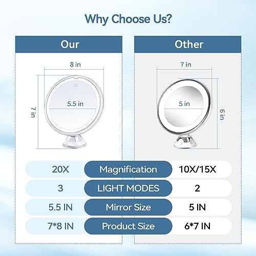 B Beauty Planet 2025 Upgraded Magnifying Mirror with Light, 20X Lighted Magnifying Mirror with Suction Cup and Tweezers, 3 Colors Vanity Mirrors, 360 Rotation, Makeup Mirrors with Lights 8 Inches - Image 2