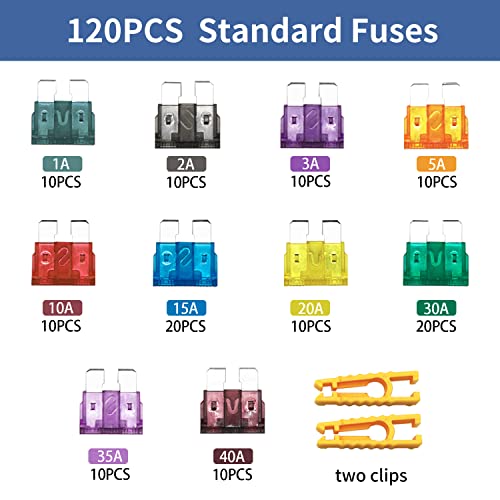 ZIPCCI 120 Pcs Standard Car Fuse, Fuses Assortment kit(1A/2A/3A/5A/10A/15A/20A/25A/30A/35A/40AMP) Automotive Blade Fuse for RV, Truck, Marine, Auto Accessories - Image 2