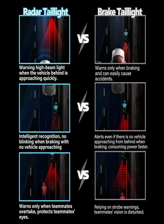 CYCLAMI Bike Tail Light Radar, Smart Brake Warning Radar Detection 500m Monitoring Distance, Auto Light, Rear Taillight with Visual Alerts for Approaching Vehicles, USB Rechargeable, IPX6 Waterproof - Image 4