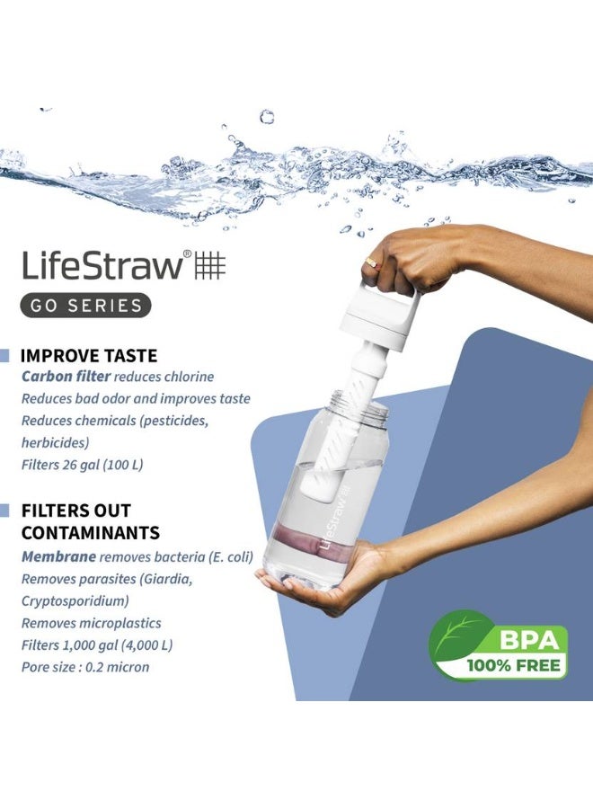 LifeStraw LifeStraw 1 l Water Purifier Bottle  (Clear) - Image 3