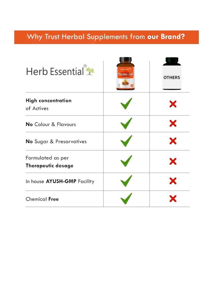 Herb Essential - Herb Essential Carica Papaya Leaf Extract 500Mg Tablet 60 Count  Pack of 2 - Image 1