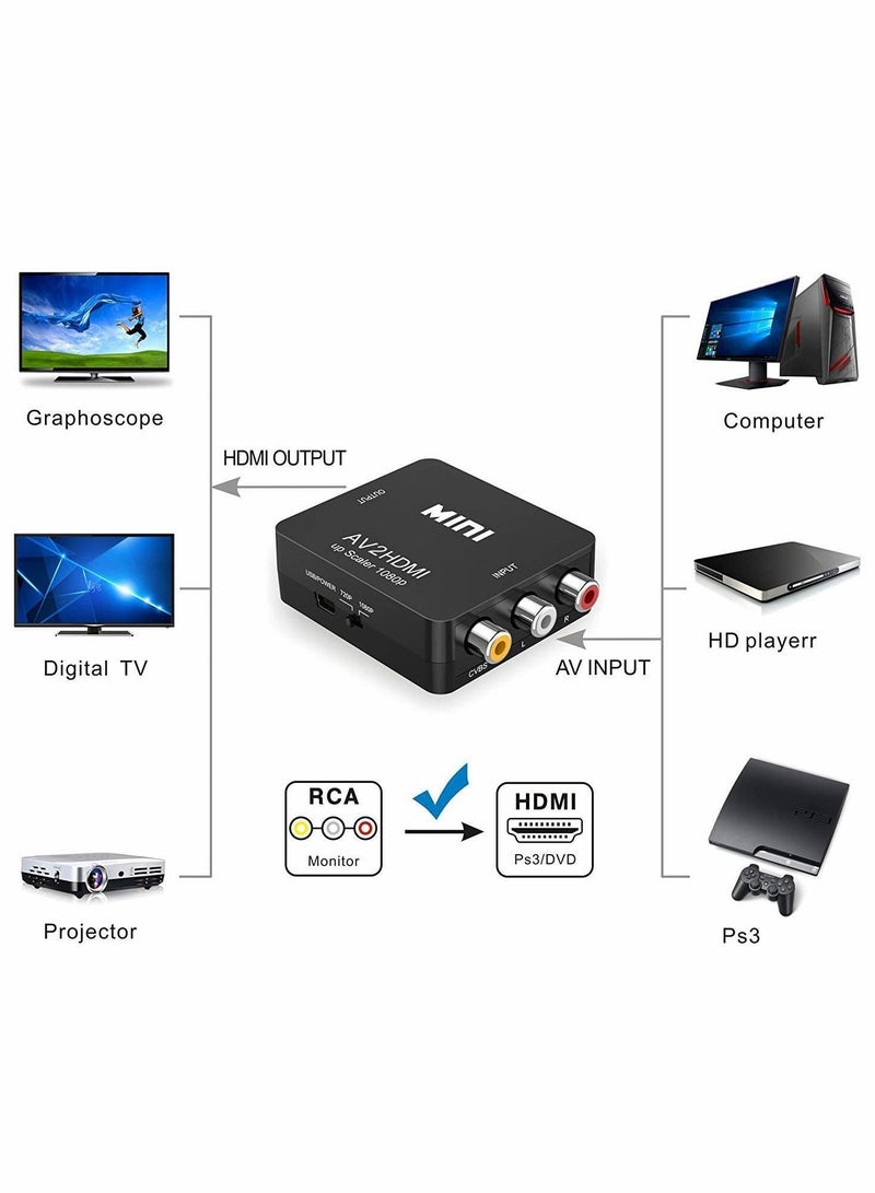 Mini RCA to HDMI, AV to HDMI Converter, 1080P Mini RCA Composite CVBS Video Audio Converter Adapter Supporting PAL/NTSC - Image 4