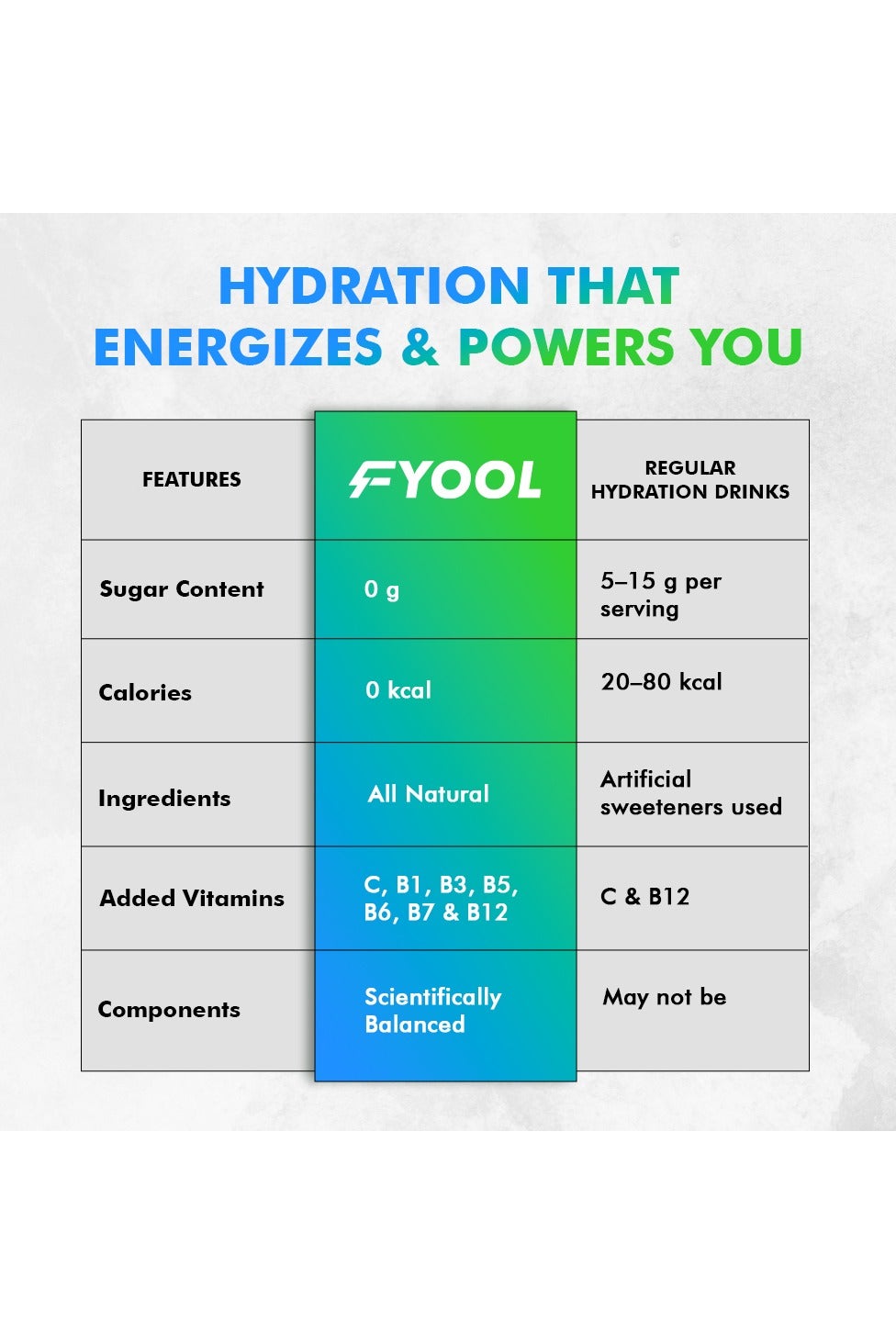 Fyool Hydration Electrolyte Powder| Electrolytes + Vitamins & Minerals | Zero Sugar & Calories | Energy Boost | Gluten-Free | Travel Essentials | Mango Passion Fruit Flavor | 30 Stick Packs