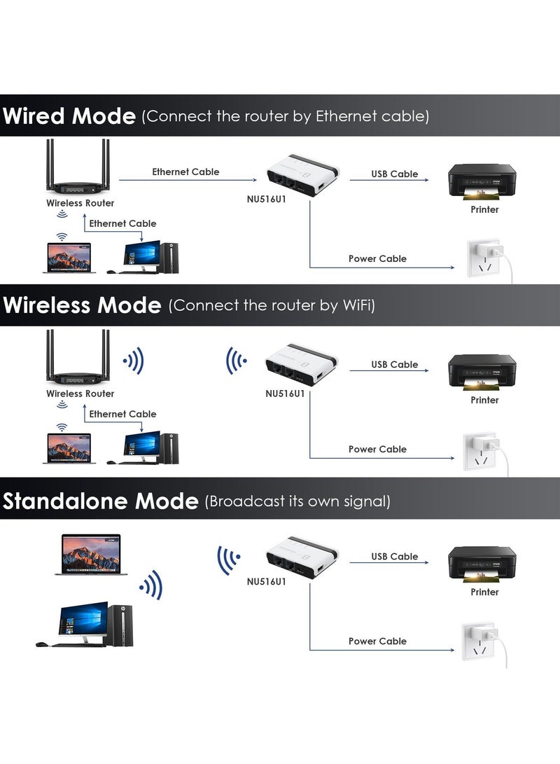 خادم طباعة لاسلكي 2 منفذ USB 2.0 خادم طباعة WiFi مع LAN بسرعة 100 ميجابت في الثانية ووضع الجسر السلكي واللاسلكي المستقل متوافق مع Windows 10 8 7 XP Mac OS وجميع الطابعات المدعومة من RAW - Image 5