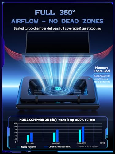 llano V12 Laptop Cooling Pad, Gaming Laptop Cooler Stand with 5.5inch Powerful Turbo Fan, Adjustable Speed, Touch Control, 3-Port USB A, for Fast Cooling Laptop 15.6-19in, Black (No RGB) - Image 3