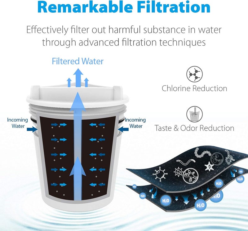 Waterdrop Faucet Water Filter Compatible with Culligan FM-15RA Filtration System, White Finish (Pack of 3) - Image 3