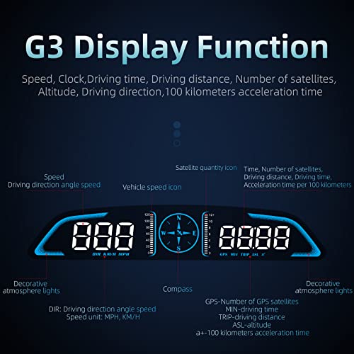 SinoTrack Digital GPS Speedometer Universal Heads Up Display for Car 5.5 inch Large LCD Display HUD with MPH Speed Fatigued Driving Alert Overspeed Alarm Trip Meter for All Vehicle - Image 3