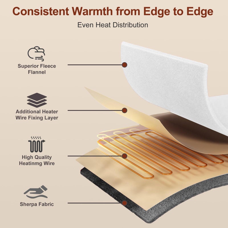 Eastsora Electric Heated Blanket Throw 50" x 60" Soft Dual-Sided Flannel Fast Heating 12 Heat Levels 1â€“12H Timer & Overheat Protection & Auto Shut-Off & Machine Washable (Milky White & Gray) - Image 3