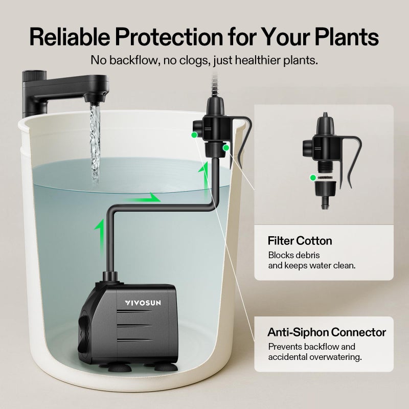 VIVOSUN Automatic Drip Irrigation Kit, Smart Watering System with 16 Drip Emitters, 4mm Fast Flow, App-Controlled A10 GrowHub, Quiet 15W Pump, Anti-Siphon & Filtered for Indoor & Outdoor Plants - Image 5