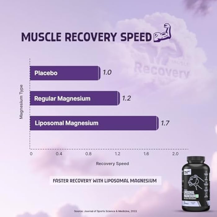 BEASTLIFE Triple Magnesium Complex | 350mg Magnesium Glycinate, Oxide & Liposomal Magnesium Oxide | High Absorption Chelated Formula for Sleep, Stress & Cognitive Functions | 60 Capsules - Image 3