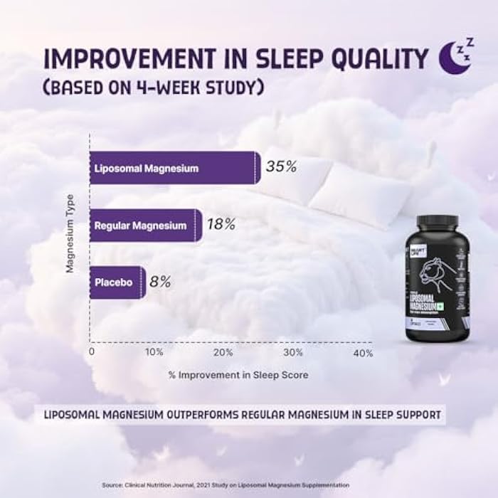 BEASTLIFE Triple Magnesium Complex | 350mg Magnesium Glycinate, Oxide & Liposomal Magnesium Oxide | High Absorption Chelated Formula for Sleep, Stress & Cognitive Functions | 60 Capsules - Image 4