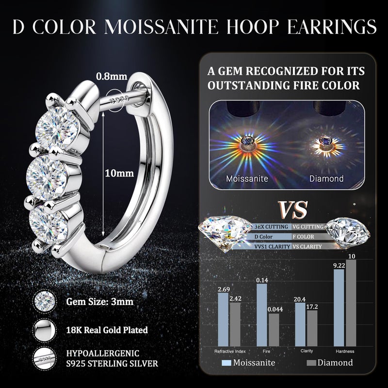 GEMQUEEN Moissanite Earrings Hoops : 18K White Gold Plated 925 Sterling Silver Earrings Hypoallergenic Small Huggie Hoop Earrings for Women Men Moissanite Jewelry Round Cut D Color VVS1 Clarity - Image 5