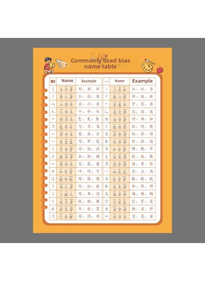 Generic - First Grade Stroke Stroke Order Chinese Character Radical Wall Chart Poster Stroke Stroke Order Basic Knowledge Of Literacy Chinese Characters-Color:50x 70cm Regular Size-Specification:Commonly Used Radical Names List - Image 1