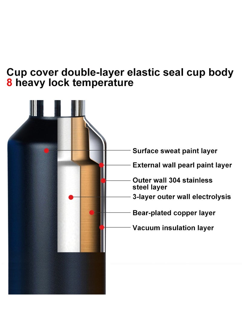 RevoMax - RevoMax Vacuum Insulated Double Wall Water Bottle with Twist Free and No Screw Insulated Flask,Portable Thermo Flask for Cold or Hot Beverages, Lemon Yellow 32oz/ 950ml - Image 1
