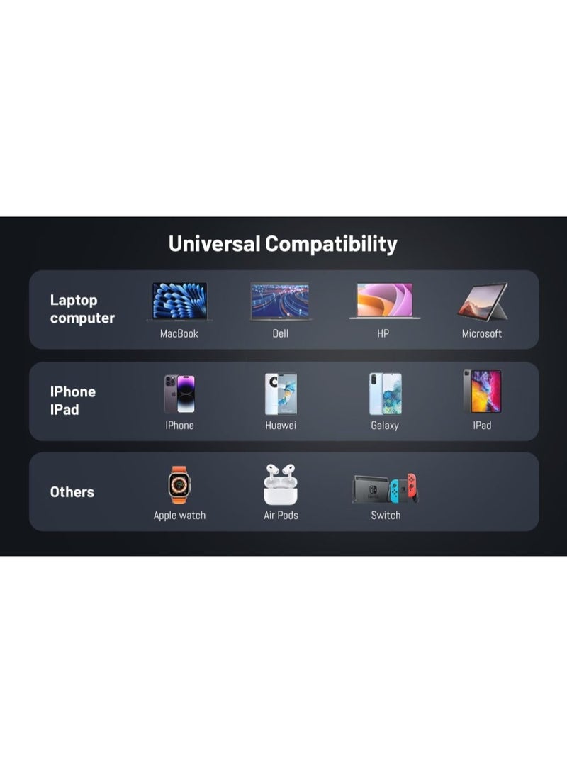 100W Car Charger - Unique and distinctive GaN technology Charge on the go Ultra-fast charging - Image 3