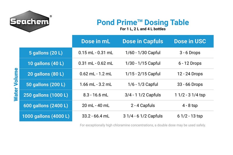 Seachem Pond Prime Water Conditioner - Chemical Remover and Detoxifier 2 L - Image 2