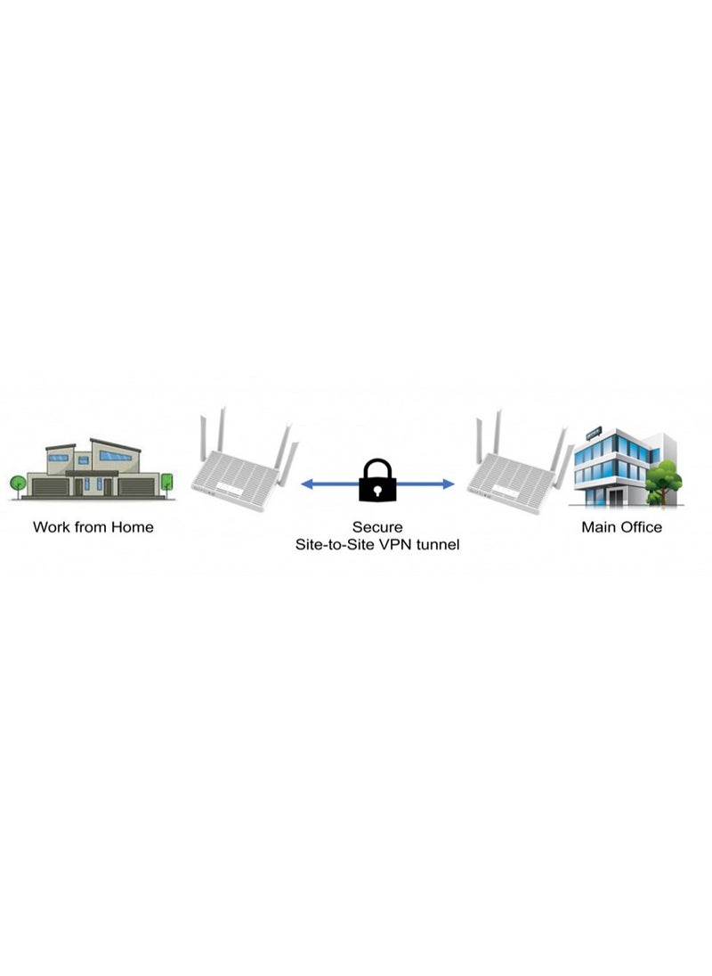 إيرليف - W6184QAX Business VPN يتم توزيع شبكة الشركة، ما عليك سوى الاتصال بمعرف SSID الخاص بالشركة والوصول إلى VPN (اسود) - Image 1