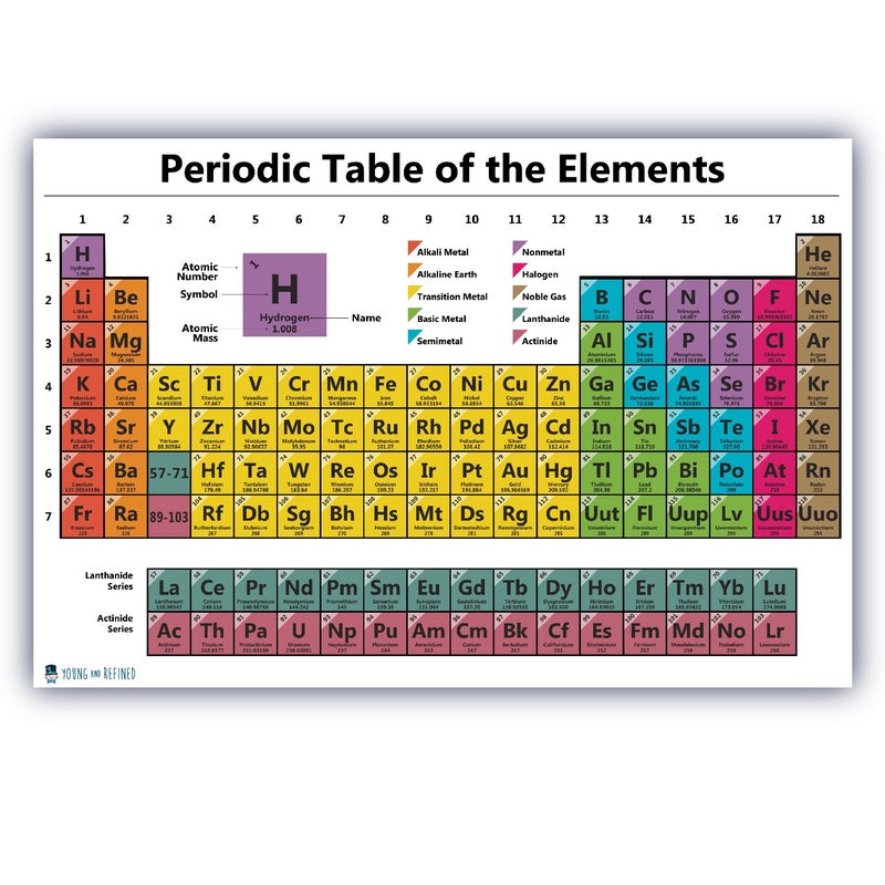 Young N Refined Periodic table science poster LAMINATED chart teaching elements classroom white decoration premium educators atomic number guide 2023 up to date (15x20) - Image 5