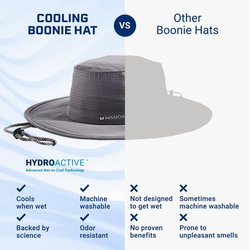 MISSION Charcoal Cooling UPF Boonie Hat - Unisex Sun Hat for Hiking, Beach & Fishing - Sweat & Water Activated Technology - Image 3