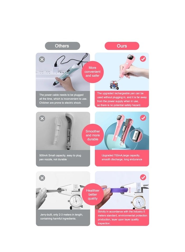 XiuWoo 3D Printing Pen Set, 1.75 mm PCL Filament, 20 colors, scissors, Smart Voice Prompts, Low Temperature, dredging needle, pen holder, USB Included, sketchbook, Pink - Image 5