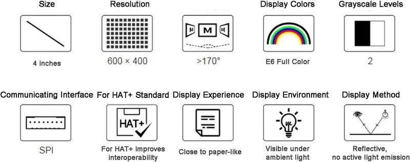 شاشة E-Paper بحجم 3.4 بوصة، بدقة عالية وتباين عالي وتشبع لوني ممتاز، مزودة بواجهة تحكم SPI، متوافقة مع معيار RasPi HAT ونظام Nano RDK X3. - Image 4