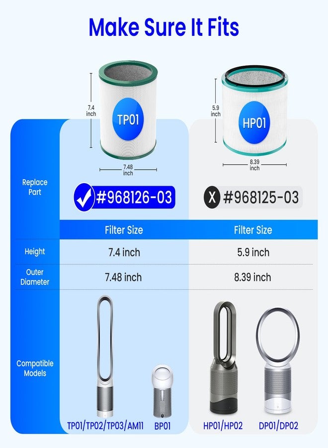 Future Way 2-Pack TP01 TP02 Filter Replacement Kit for Dyson Pure Cool Air Purifier, H13 True HEPA Filter, Replace Part 968126-03 - Image 4