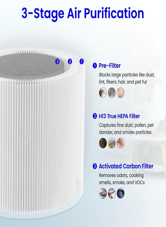 Future Way 2-Pack TP01 TP02 Filter Replacement Kit for Dyson Pure Cool Air Purifier, H13 True HEPA Filter, Replace Part 968126-03 - Image 3