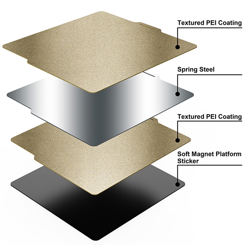 PEI Printing Plate Kit: Gold 2-Layer Magnetic Build Platform - Enhanced Adhesion & Long-Life Coating 3D Printer Bed for Bambu Lab X1, Bambu Lab P1P & FDM Printing Projects - Image 5