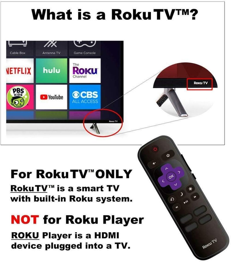 Amaz247 Replacement Remote for All Onn Roku and Other Brands of Roku TVs. The Remote Comes with Volume Control & TV Power Button and it Does not Need Pairing with TVs. (Auto Paring) - Image 3