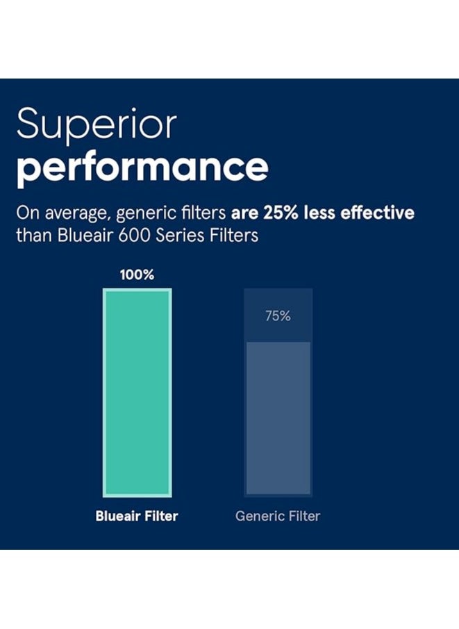 Blueair - Particle Set Filter 3pcs | Replacement Filter for Classic 500/600 Series, Removes 99.97% of Airborne Particles, 6-12 months of use - White - 3pcs - Image 1