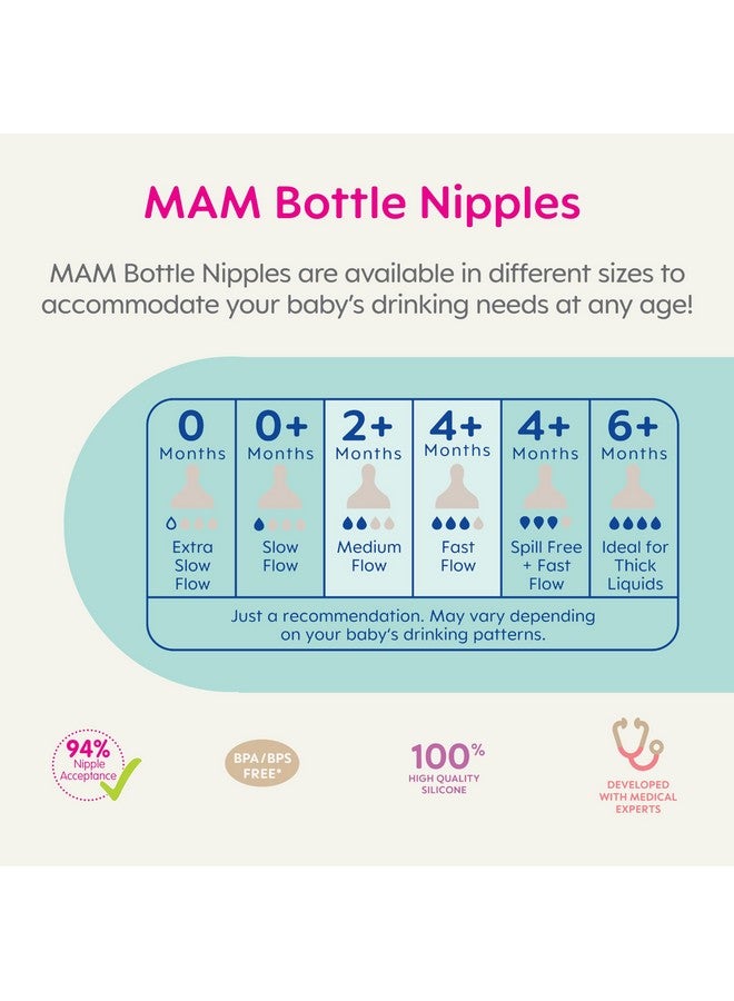 مام حلمات زجاجة مام، حزمة تدفق مختلطة، حلمة تدفق متوسط المستوى 2 وحلمة تدفق سريع المستوى 3 لحديثي الولادة وكبار السن، حلمات سيليكون ناعمة لزجاجات الأطفال تناسب جميع زجاجات مام، 4 عبوات - Image 3