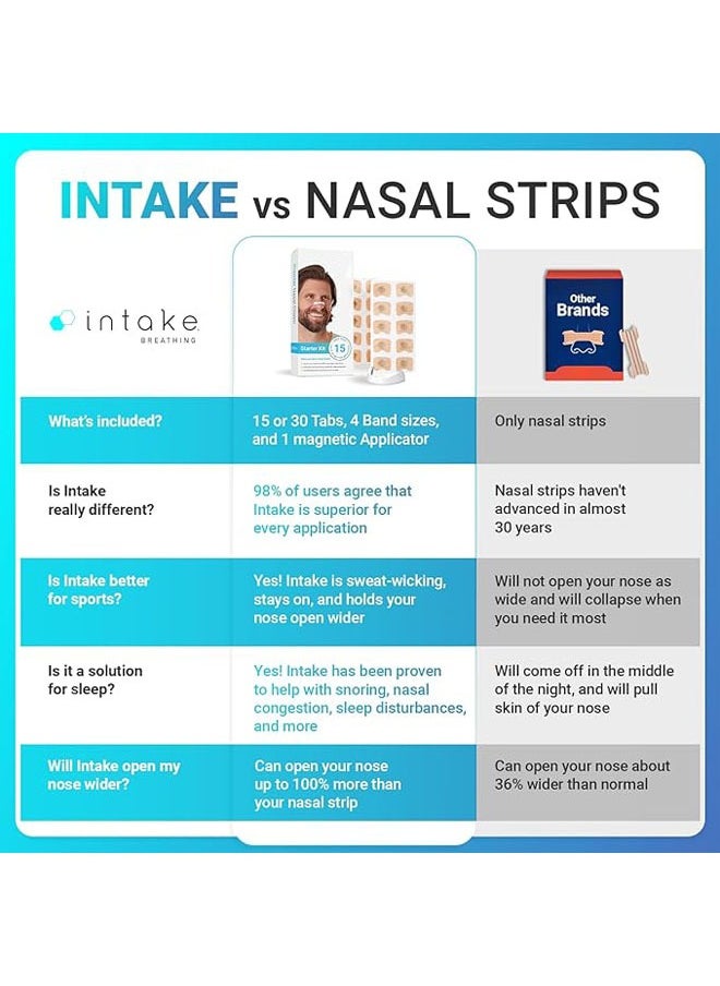 Breath Inhalation Nasal Strip Starter Kit (15 units, white) - Increases oxygen intake, reduces snoring, improves sleep quality - Sweat resistant, nasal strip