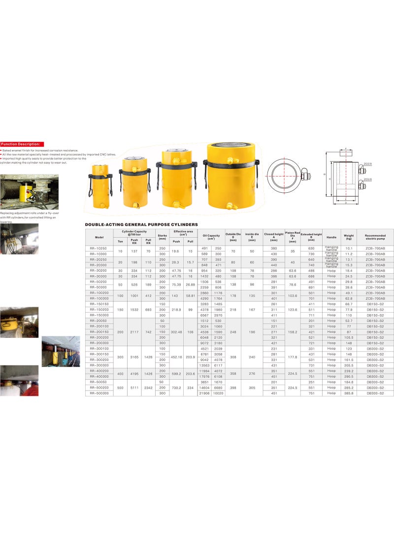 Hydrol Double-Acting General Purpose Hydraulic Cylinder, RR-50200, 50 Ton - Image 3